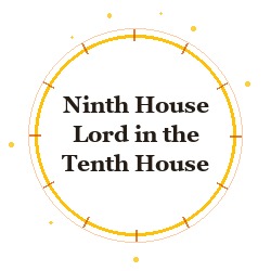 Ninth House Lord in the Tenth House